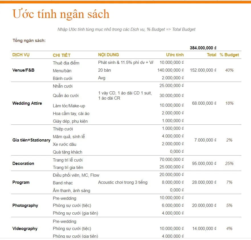kế hoạch lập ngân sách cho đám cưới